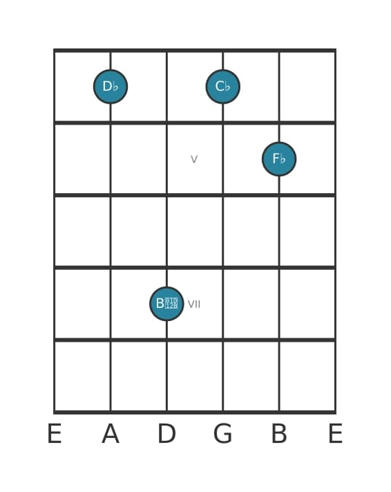Guitar voicing #1 of the D flat Minor seventh sharp fifth chord