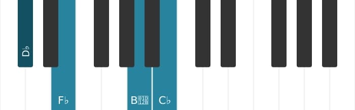 Piano voicing of chord D flat Minor seventh sharp fifth - 0