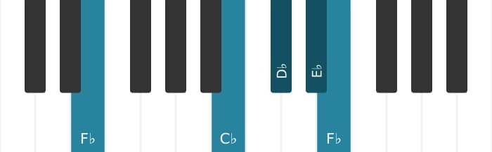 Piano voicing of chord D flat Minor ninth - 3