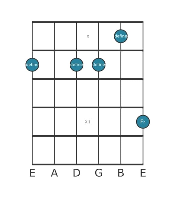 Guitar voicing #0 of the D flat Minor ninth flat fifth chord