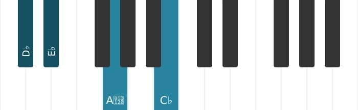 Piano voicing of chord D flat Minor ninth flat fifth - 2