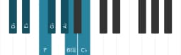 Piano scale for D flat Mixolydian flat sixth