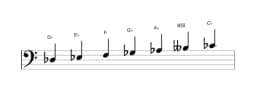 Sheet music of the D flat Mixolydian flat sixth scale in three octaves (3)