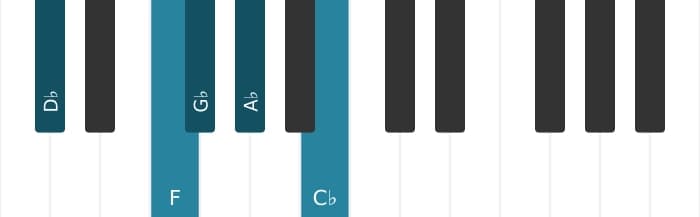 Piano scale for D flat Mixolydian pentatonic