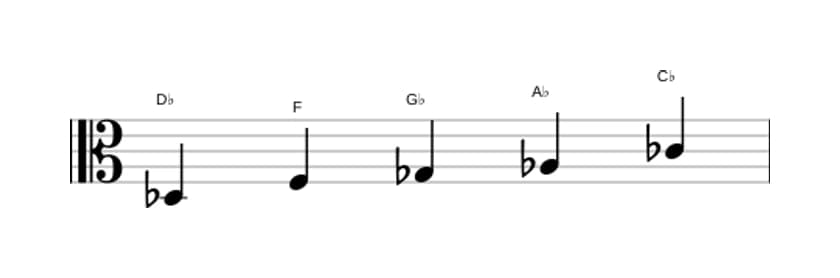 Sheet music of the D flat Mixolydian pentatonic scale in three octaves (3)