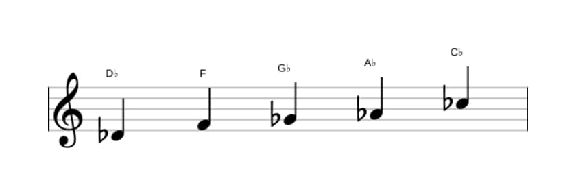 Sheet music of the D flat Mixolydian pentatonic scale in three octaves (4)