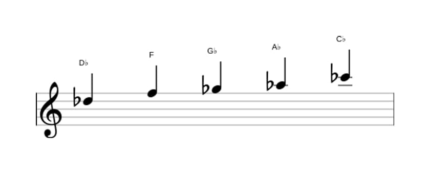Sheet music of the D flat Mixolydian pentatonic scale in three octaves (5)