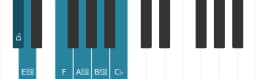 Piano scale for D flat Mystery sharp first