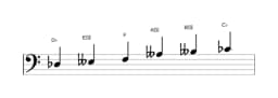 Sheet music of the D flat Mystery sharp first scale in three octaves (3)