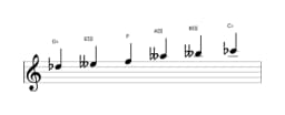 Sheet music of the D flat Mystery sharp first scale in three octaves (5)