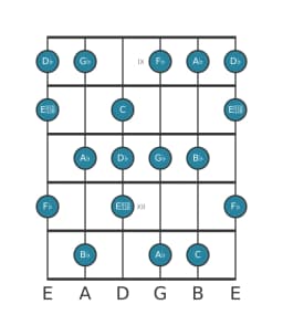 Guitar scale for D flat Neopolitan major in position 8