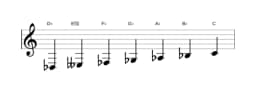 Sheet music of the D flat Neopolitan major scale in three octaves (3)