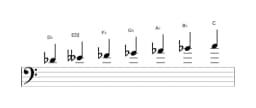 Sheet music of the D flat Neopolitan major scale in three octaves (4)
