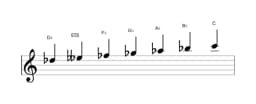 Sheet music of the D flat Neopolitan major scale in three octaves (5)