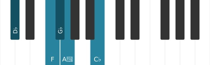 Piano scale for D flat Neopolitan major pentatonic