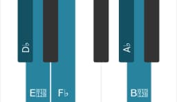 Piano scale for D flat Pelog