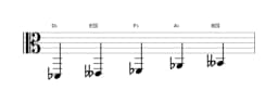 Sheet music of the D flat Pelog scale in three octaves (2)