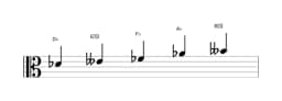 Sheet music of the D flat Pelog scale in three octaves (4)