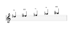 Sheet music of the D flat Pelog scale in three octaves (5)