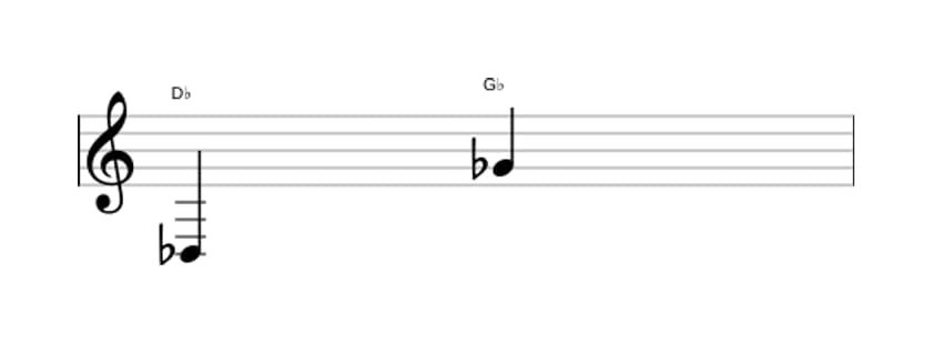 Sheet music of the Perfect eleventh interval in three octaves (3)