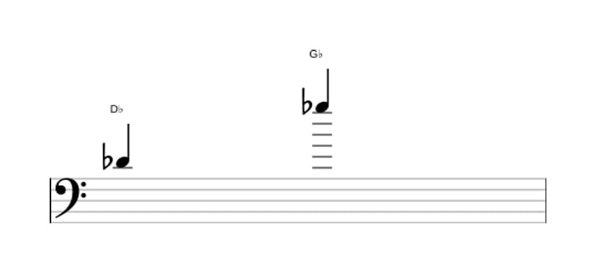 Sheet music of the Perfect eleventh interval in three octaves (4)