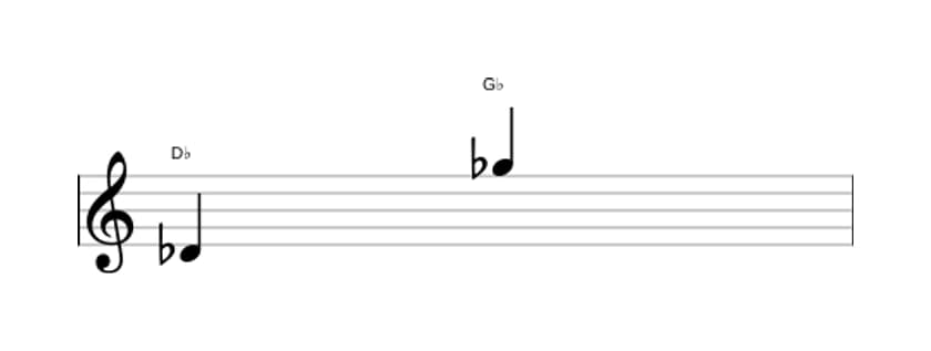 Sheet music of the Perfect eleventh interval in three octaves (4)