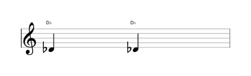 Sheet music of the Perfect unison interval in three octaves (4)