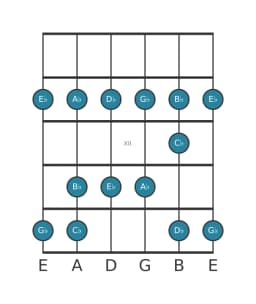 Guitar scale for D flat Piongio in position 9