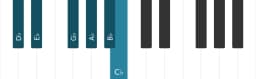 Piano scale for D flat Piongio