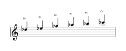 Sheet music of the D flat Piongio scale in three octaves (5)