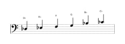 Sheet music of the D flat Prometheus scale in three octaves (3)