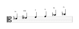 Sheet music of the D flat Prometheus neopolitan scale in three octaves (4)