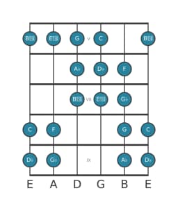 Guitar scale for D flat Purvi raga in position 4