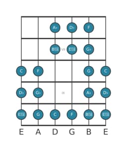 Guitar scale for D flat Purvi raga in position 5