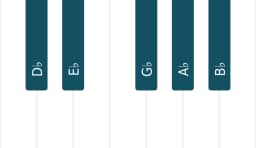 Piano scale for D flat Ritusen