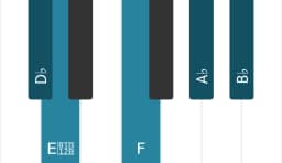 Piano scale for D flat Scriabin