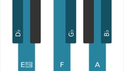 Piano scale for D flat Six tone symmetric