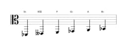 Sheet music of the D flat Six tone symmetric scale in three octaves (2)
