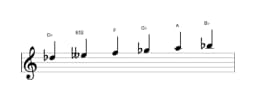 Sheet music of the D flat Six tone symmetric scale in three octaves (5)