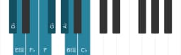 Piano scale for D flat Spanish heptatonic