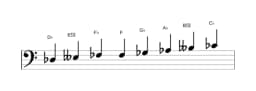 Sheet music of the D flat Spanish heptatonic scale in three octaves (3)