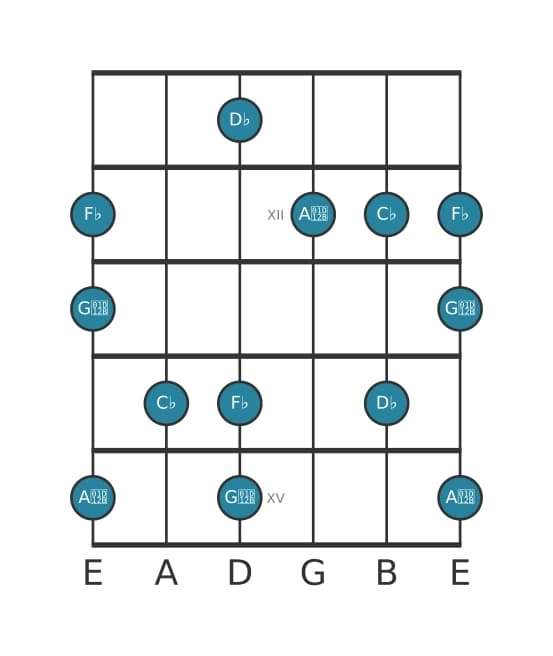 Guitar scale for D flat Super locrian pentatonic in position 10