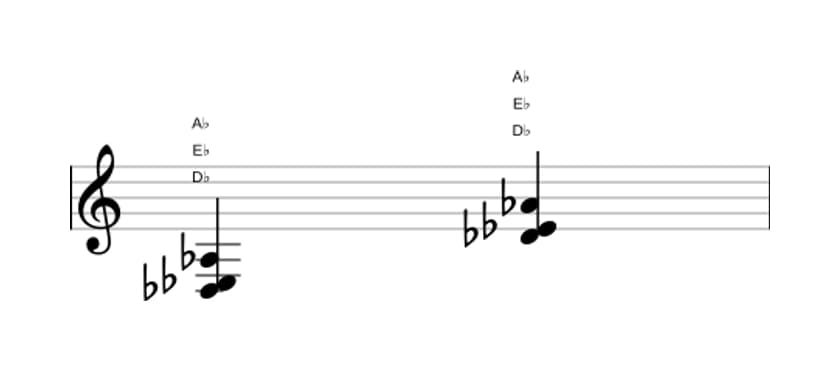Sheet music of D flat Suspended second in three octaves (3)