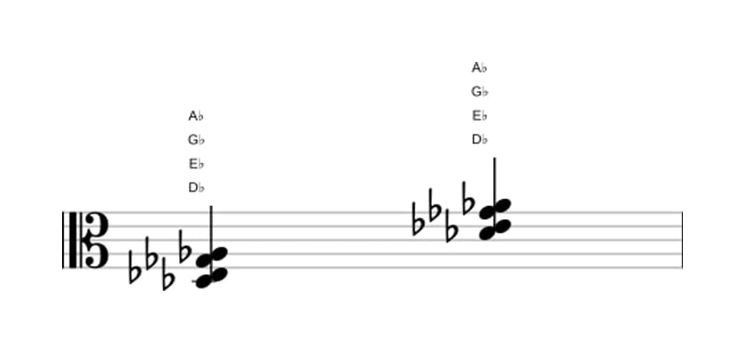 Sheet music of D flat Suspended second and fourth in three octaves (3)