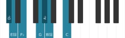 Piano scale for D flat Todi raga