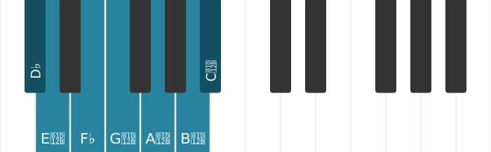 Piano scale for D flat Ultralocrian