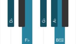 Piano scale for D flat Vietnamese one