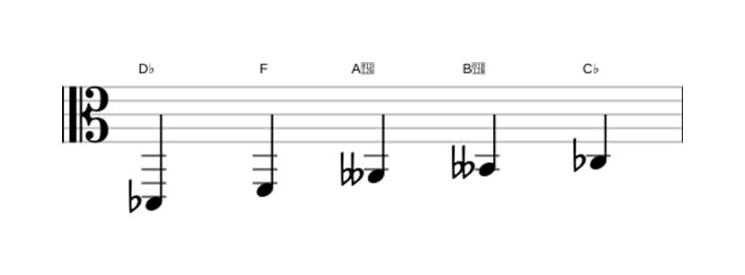 Sheet music of the D flat Whole tone pentatonic scale in three octaves (2)