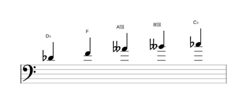 Sheet music of the D flat Whole tone pentatonic scale in three octaves (4)