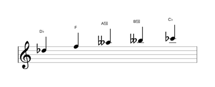 Sheet music of the D flat Whole tone pentatonic scale in three octaves (5)